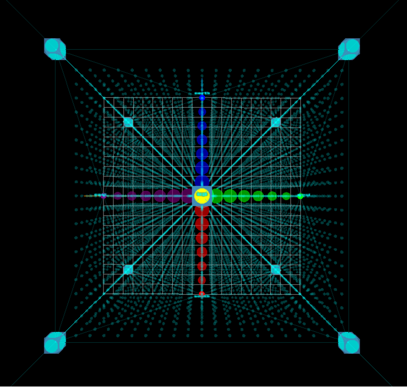 Visualization 3